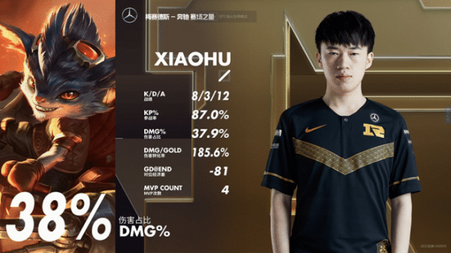 领先优势明显引爆全场！，Rookie意外战胜勇士上演精彩一战(rookie在lck夺冠)